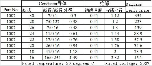 1007 24AWG 15 см черный, синий, зеленый, красный, желтый, белый, электрический шнур соединительная линия