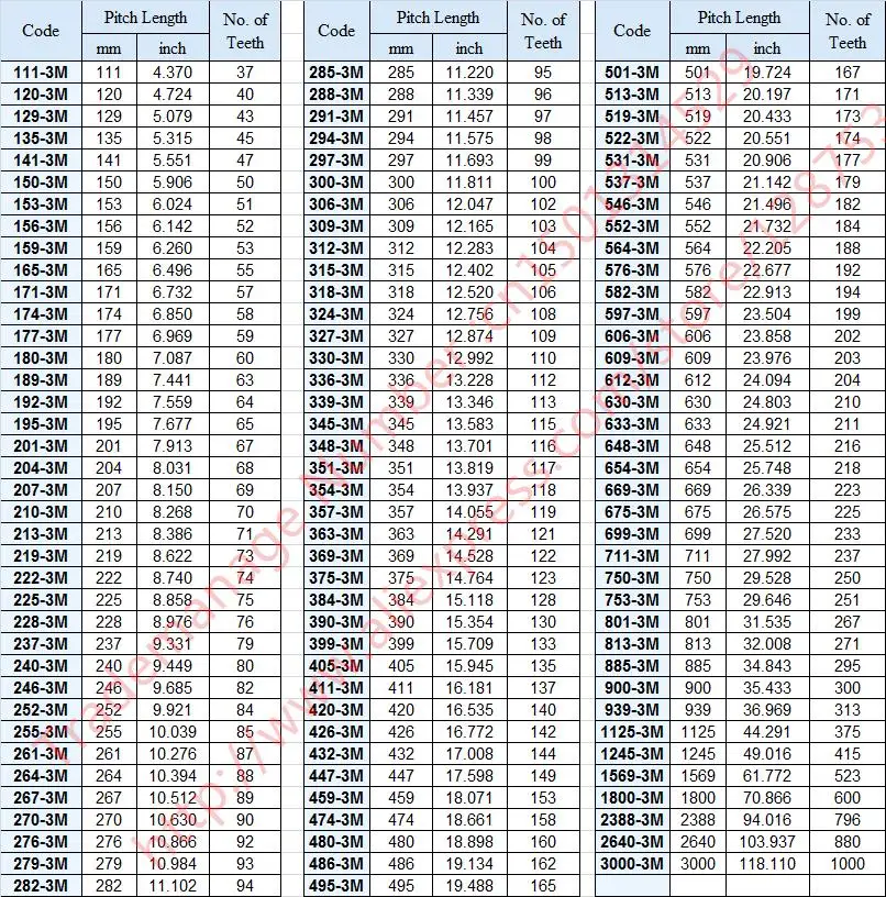 peças de transmissão de potência