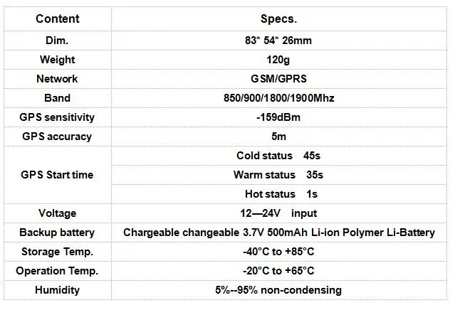 GPS Vehicle Tracker GPS103B TK103B Low Battery/Power Off alarm No box mini gps tracker