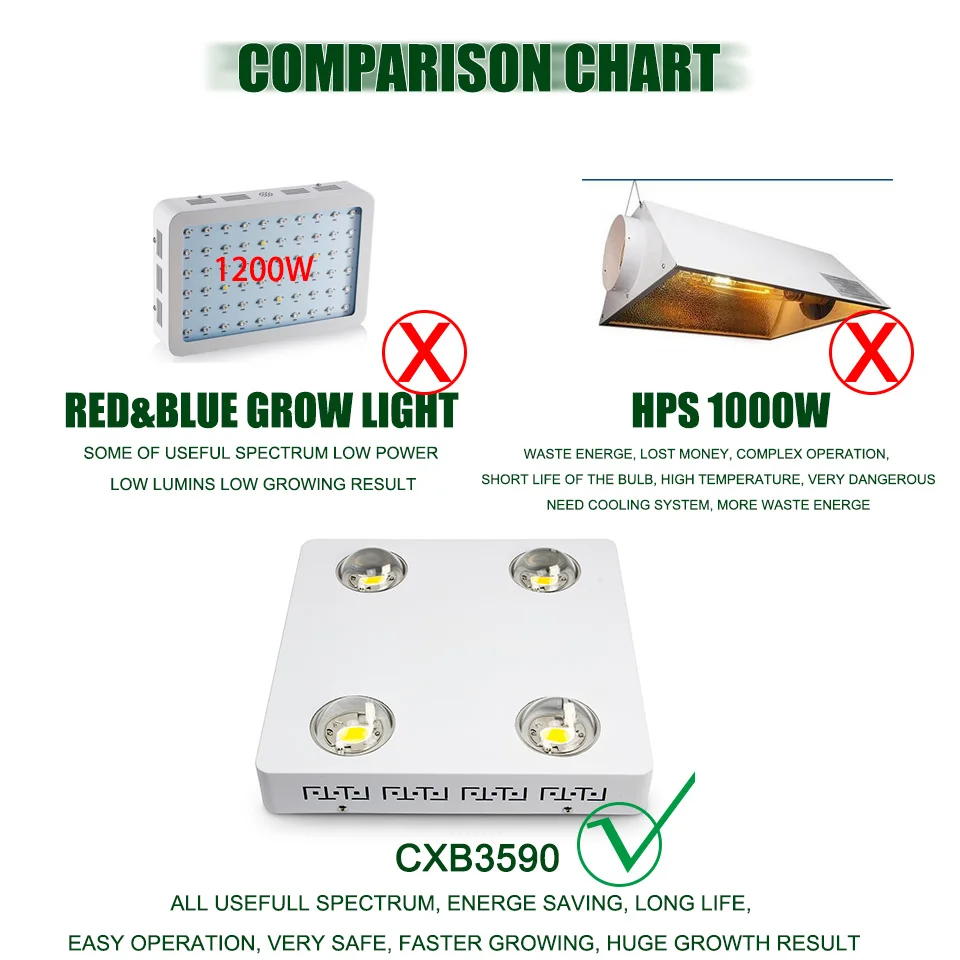 Диммируемая CREE CXB3590 400 Вт COB Светодиодная лампа для выращивания растений полный