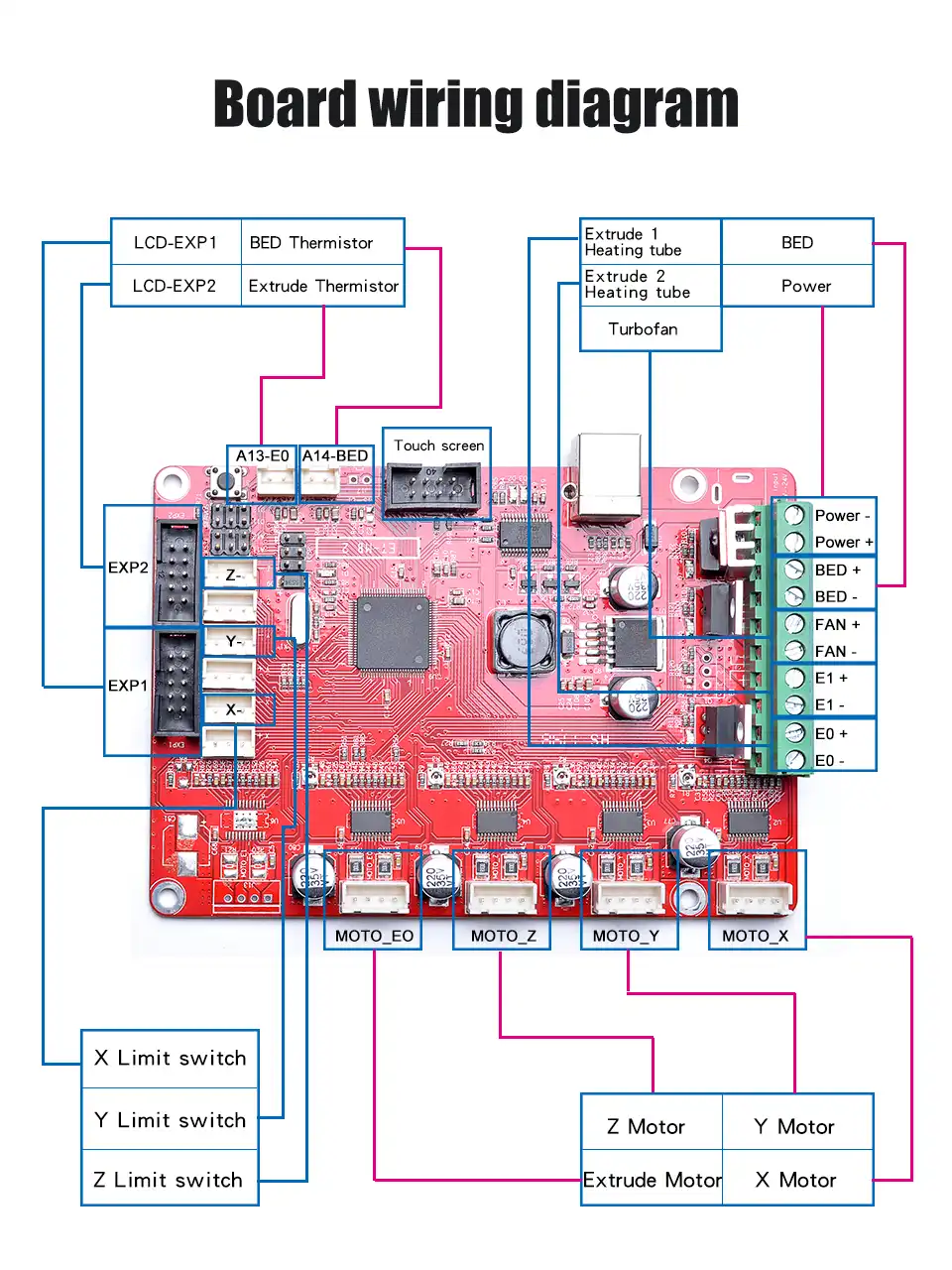 Ender 3 Wiring Diagram from ae01.alicdn.com