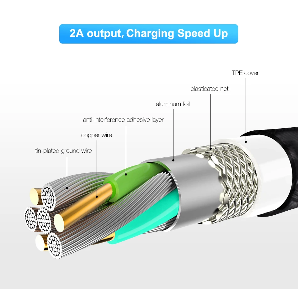 Magnetic Micro USB Cable 1m Braided Mobile LED Type C