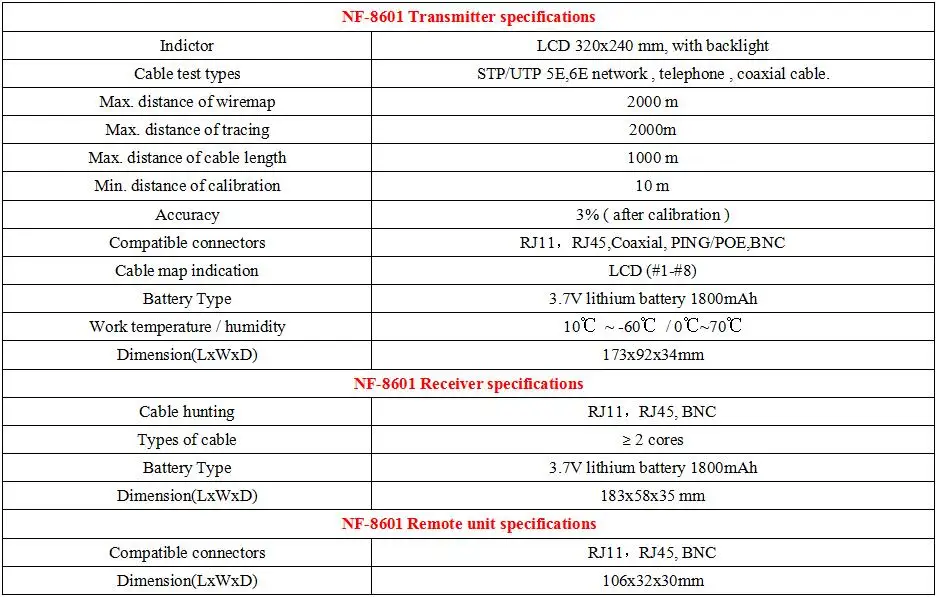 NF-8601 Многофункциональный тестер сетевого кабеля ЖК-тестер длины кабеля тестер точки останова английская версия NF_8601