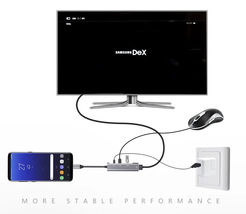 USB C к HDMI активный адаптер для samsung Dex станция Thunderbolt 3 док-станция huawei mate type C концентратор