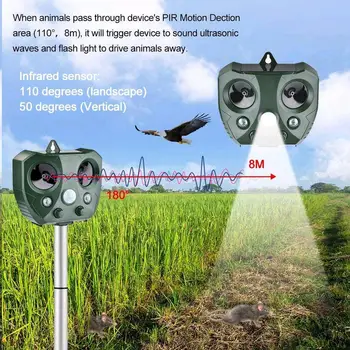 

Solar Ultrasonic Animal Repeller Sensor Activated Flash LED lights and Alarm Sound with Ground Stake Waterproof Outdoor Use