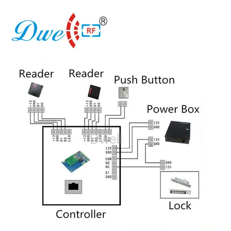 access control system