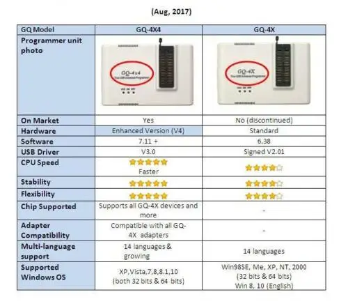 gq-4x universal eprom programmer instructions gq-4x universal eprom programmer instructions