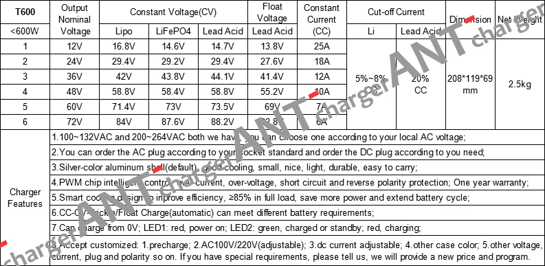 42 V 12A Lipo зарядное устройство 42V12A литий-ионный аккумулятор зарядное устройство 36 V/37 V 10 S литий-ионный LiMn2O4 LiCoO2 зарядное устройство