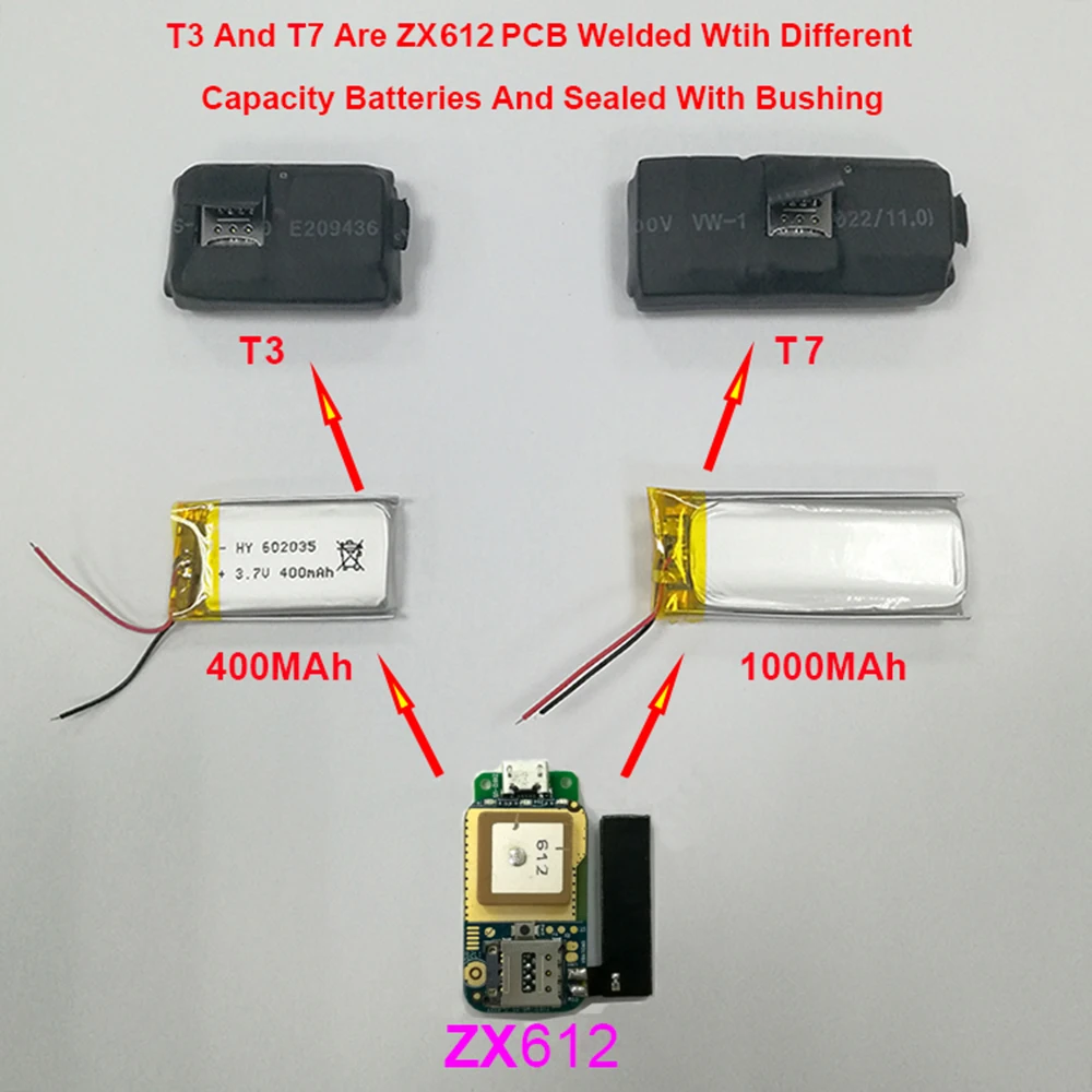 T3-T7 B
