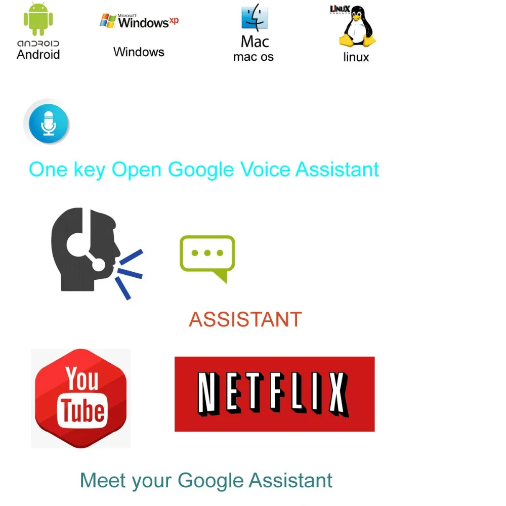 X1 Pro Android 9 Smart tv BOX Google Assistant RK3318 4K 3D HD 4G 64G 2,4G 5G Wifi tv Play Store Бесплатные приложения быстрый набор верхней коробки