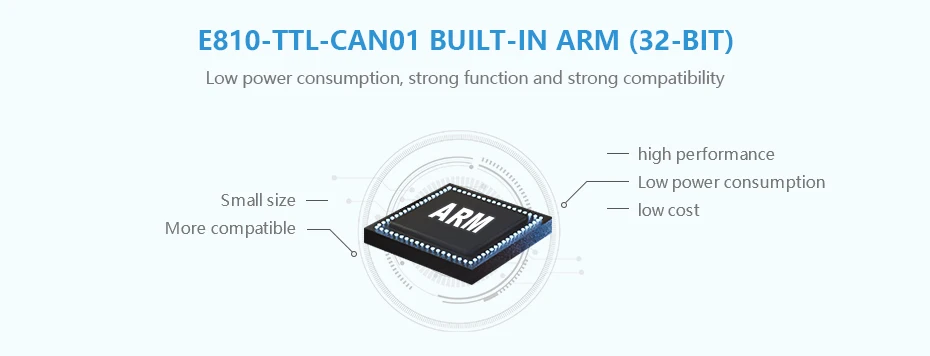 E810-ttl-CAN01 UART ttl к CAN-BUS беспроводной трансивер CAN Protocal Modbus 3,3 V 5V IoT RF модуль