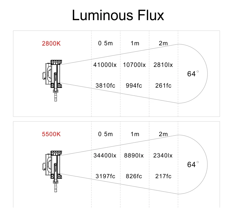 Falcon Eyes 400 Вт RGB LED Відео Фото Підтримка світла Bluetooth (APP) Контроль 8 Режими сцени Неперервна лампа освітлення DS-812 Yongnuo Nanguang Godox Neewer Travor Zhiyun Falcon Eyes 400W RGB LED Video Video Podpora svetlobi Bluetooth