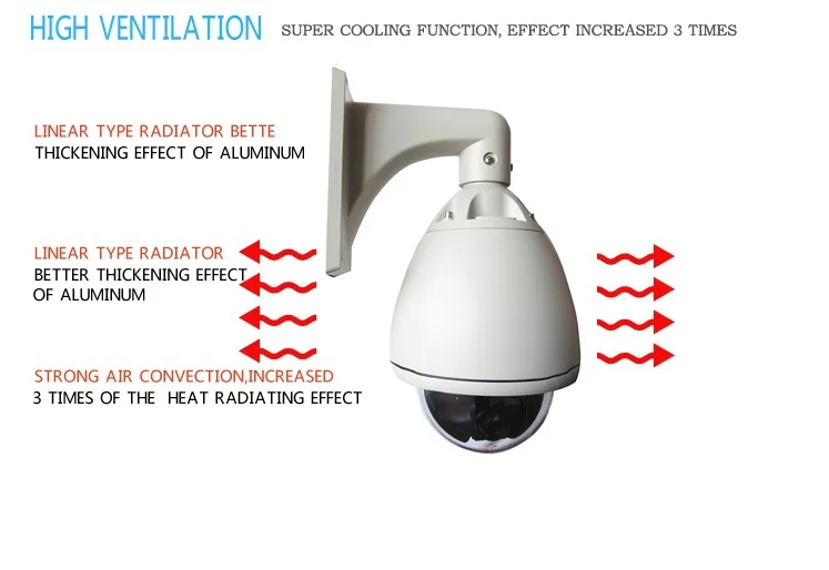 YUNWYE аналоговая камера SONY CCD 1/3 700/1200TVL 36X PTZ купол Высокоскоростная купольная камера видеонаблюдения PTZ камера Wwhit OSD меню