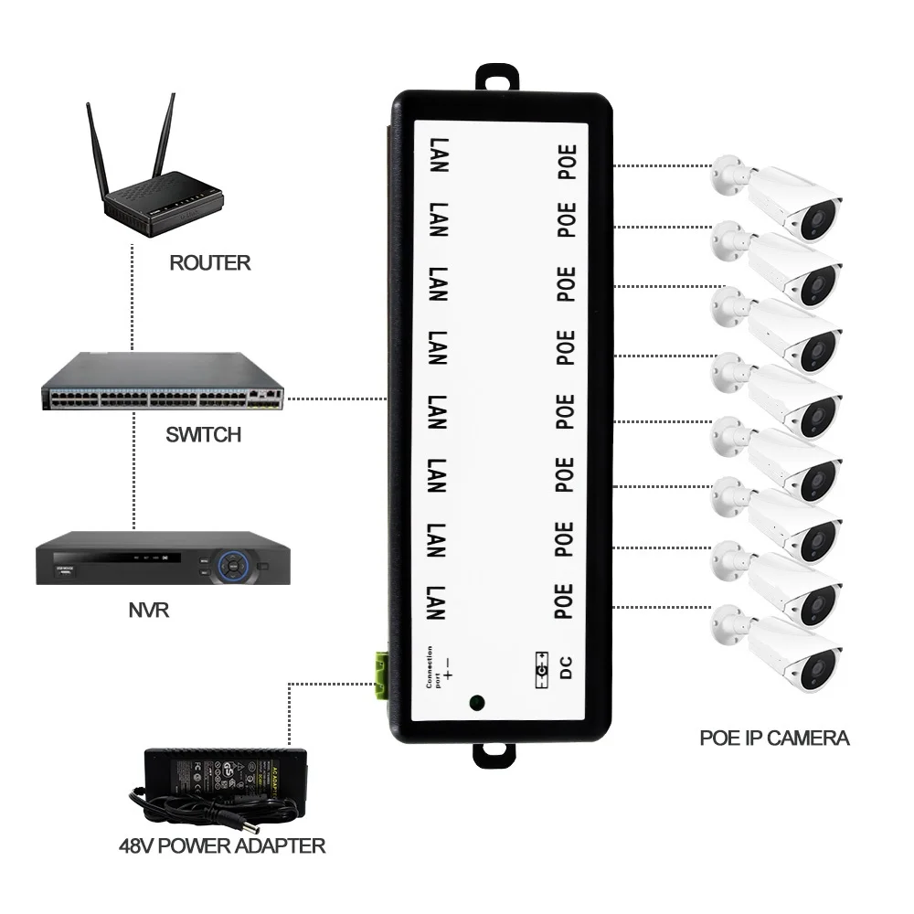 8 портов POE инжектор для видеонаблюдения IP камеры питания через Ethernet адаптер