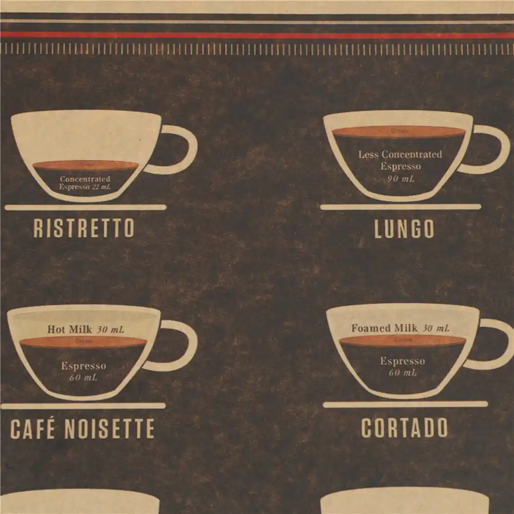 1pcs 51 5 36cm Kraft Italy Coffee Espresso Matching Diagram Paper