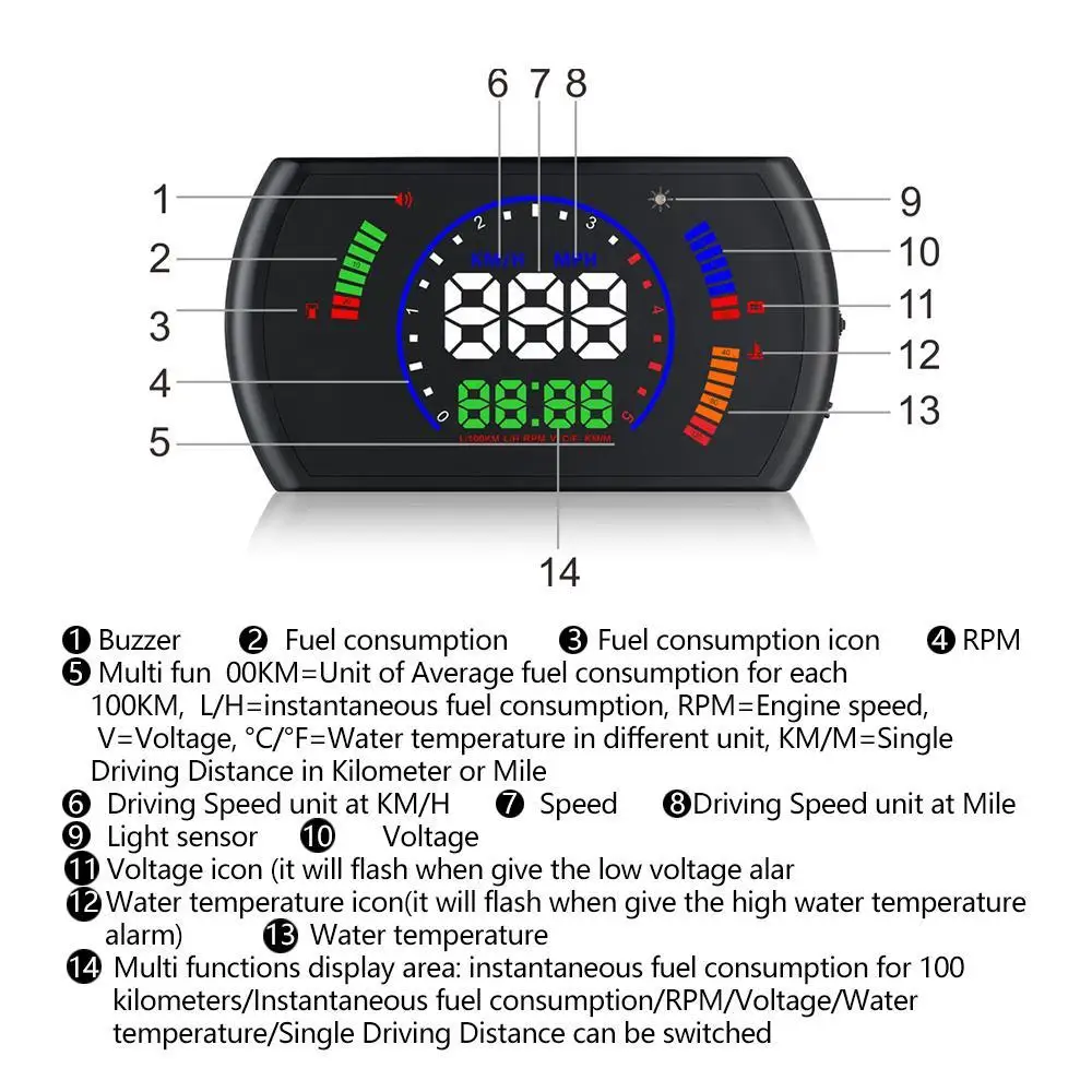 5,8 дюймов OBD HUD светодиодный дисплей для автомобиля на лобовое стекло компьютера проектор hud Дисплей для автомобильной электроники obd2 спидометр для автомобиля