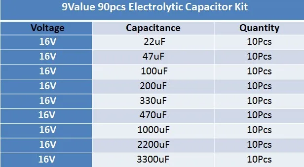 9 значений 90 шт. 16V 22 мкФ 47 мкФ 100 мкФ 200 мкФ 330 мкФ 470F 1000 мкФ 2200 мкФ 3300 мкФ микс электролитический конденсатор с алюминиевой крышкой, набор с коробка для хранения