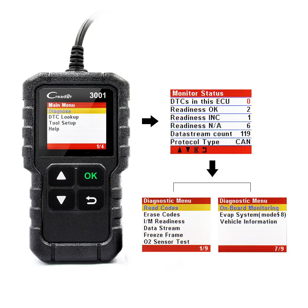 Многоязычный Запуск полный OBD2 код ридер сканер Creader 3001 OBDII/EOBD автомобильный диагностический инструмент CR3001 для 60% код ошибки