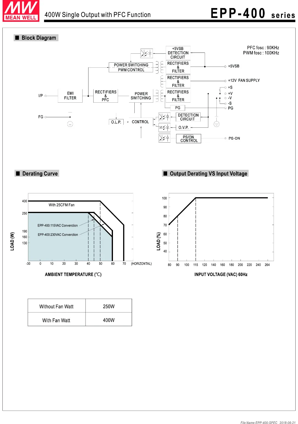 EPP-400-SPEC-3
