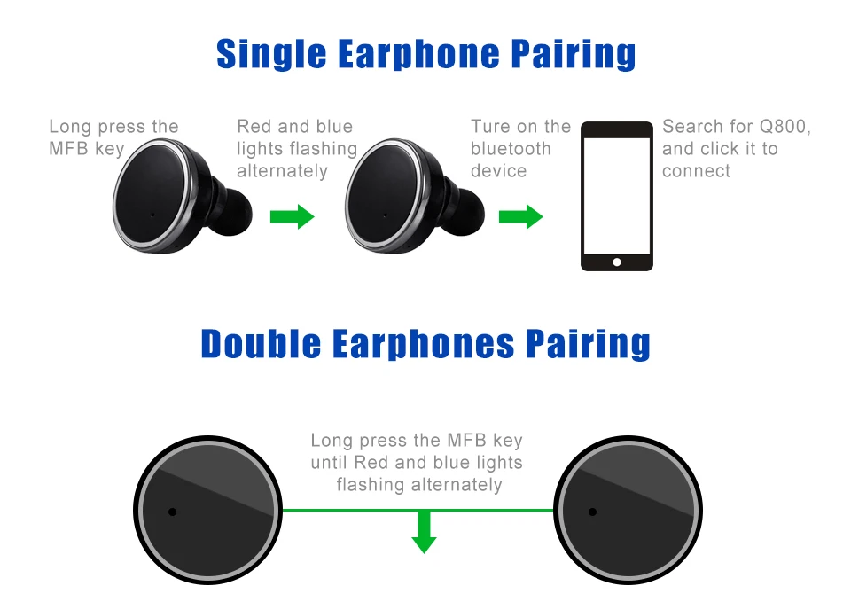 Slimy Q800 наушники-вкладыши TWS bluetooth стерео наушники Беспроводной наушники-вкладыши Близнецы истинный Беспроводной наушники-вкладыши Наушники Bluetooth с зарядным футляром