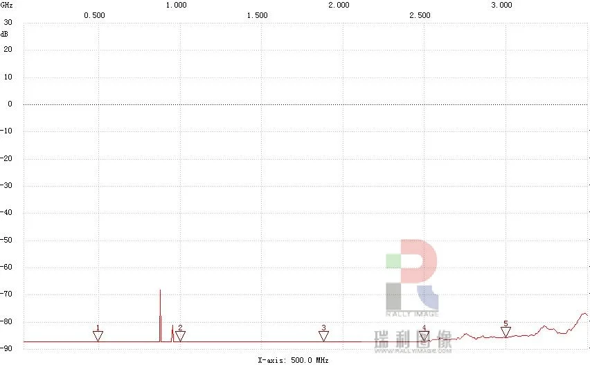 EMC EMI низкий уровень шума rf усилитель 30 дБ 8 кГц-3 ГГц RFamp001