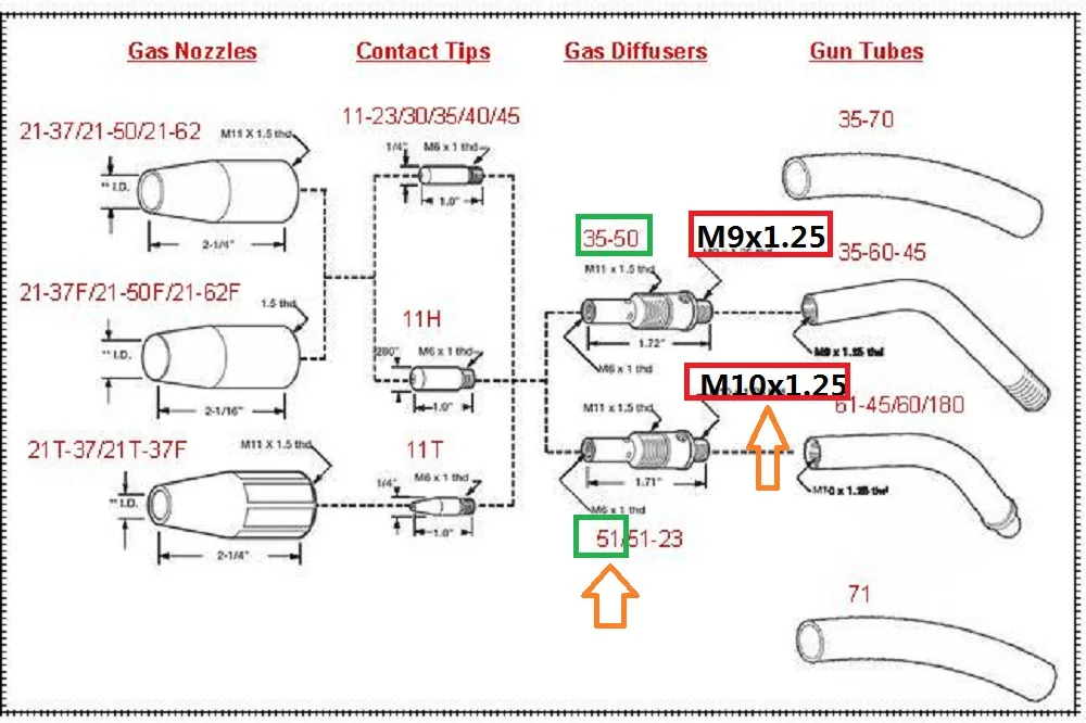 51 M10x1.25 газа диффузор 20PK Замена Magnum 100L Tweco мини/#1 МиГ сварки Пистолеты сварочный аппарат части