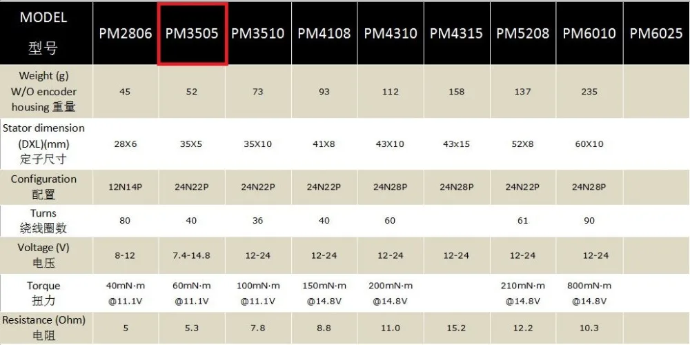 PM 3505(1)