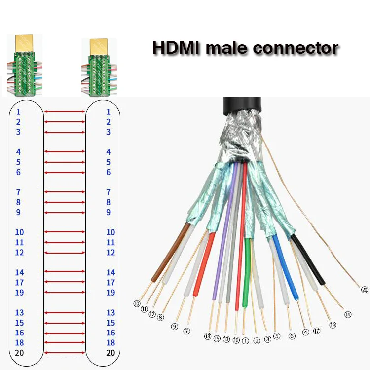 2-Pack) HDMI Мужской разъем с винтом, разъем Поддержка HDMI 2,0