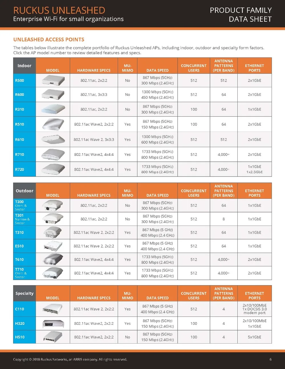 Ruckus Беспроводная ZONEFLEX Unleashed R510 9U1-R510-WW00(alike 9U1-R510-US00) внутренняя точка доступа 802.11AC Smart Wi-Fi