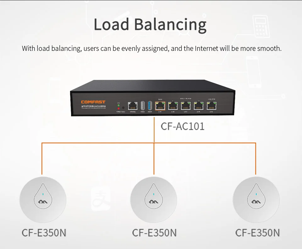 Comfast Gigabit AC шлюз маршрутизации+ 4 порта poe коммутатор Wifi Балансировка нагрузки мульти Wan Wi fi роуминг доступ gigabit AC wifi маршрутизатор