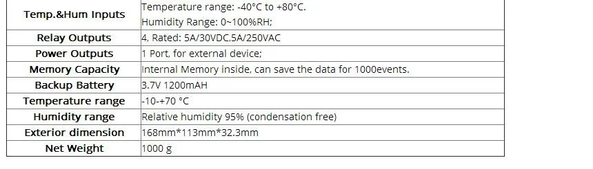 King Pigeon S275 Бесплатная доставка GSM GPRS M2M RTU реле пульт дистанционного управления воротами открыть SMS Температура контроля влажности Системы