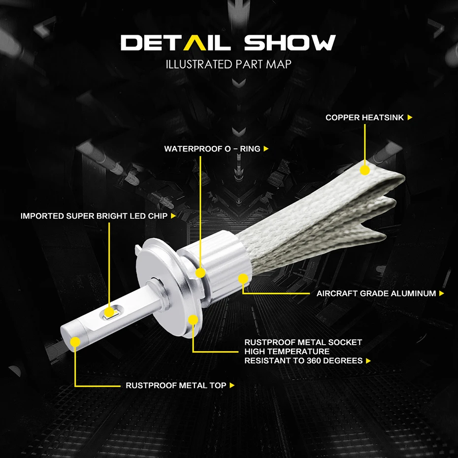 R8S H7 XHP70 чип комплект автомобильных фар медный ремень 3 цвета Стайлинг 6000K 4300K 3000K желтый белый
