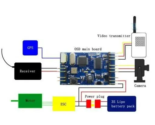 Циклоп Бриз OSD специально для мультикоптеров с дистанционным управлением V1.0 RTL/RTH возвращение домой 10 Гц gps