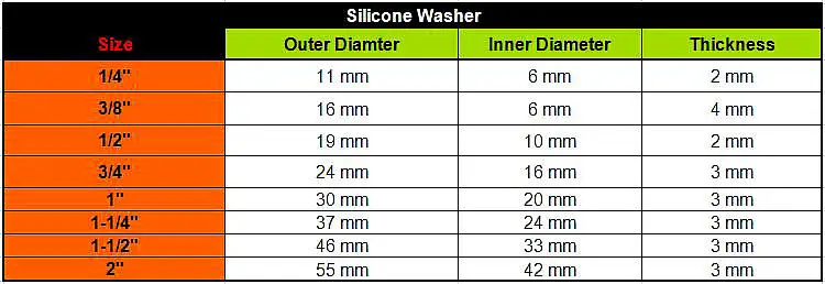 silione washer size