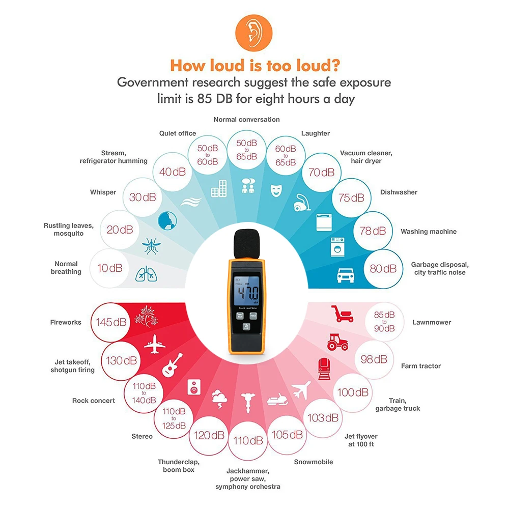 Цифровой измеритель уровня звука с ЖК-дисплеем, измеритель уровня шума 30-130dBA, измерительный инструмент для измерения уровня шума