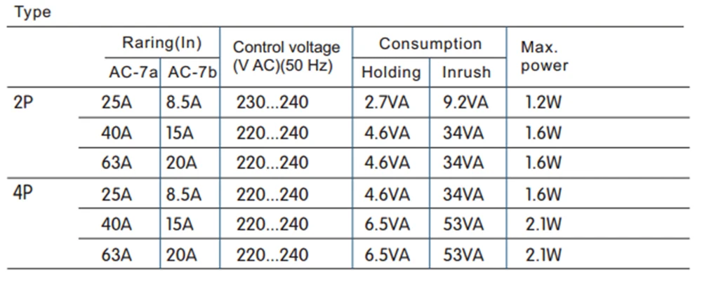 2p, 63a, 220v 230v, 50 60hz, ac,