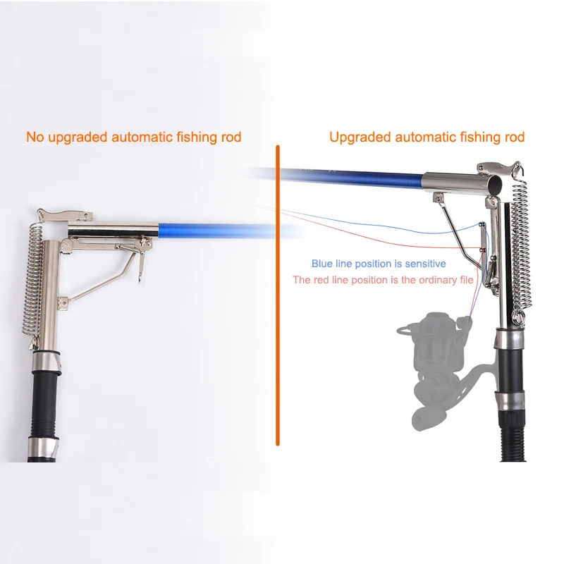 Модернизированная FRP самоподъёмная морская Удочка 2,1 М 2,4 М 2,7 м спиннинг телескопический автоматический рыболовный полюс Аксессуары для выездной рыбалки