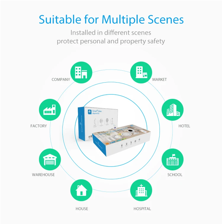 TUYA Smart Home Video Alarm Kit Concluding 720P Cameras 3 sensors 1 Siren Alarm All Support Wifi with SmartLife TUYA Smart APP_F16