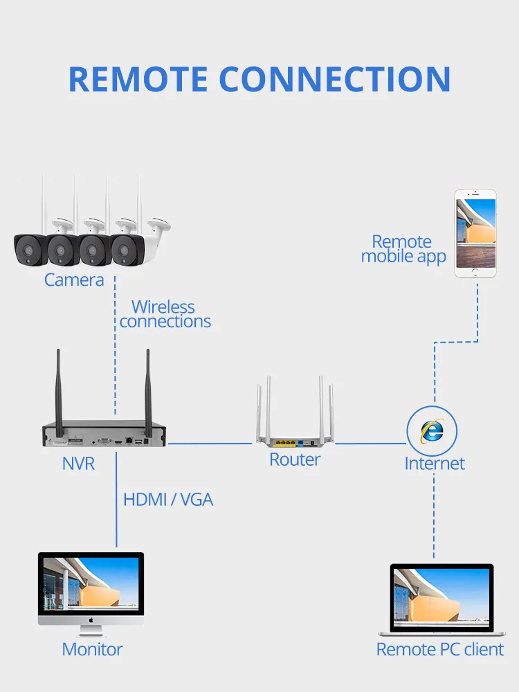 Беспроводная система безопасности Wetrans NVR Wifi 8CH H.265 1080P HD видео наблюдение 2MP комплект наружного видеонаблюдения IP аудио камера