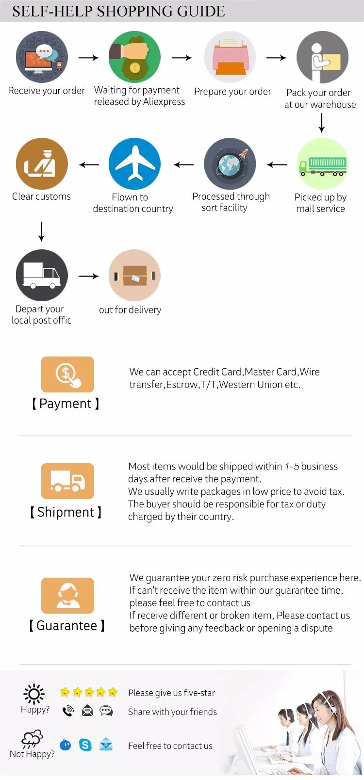 shopping guide