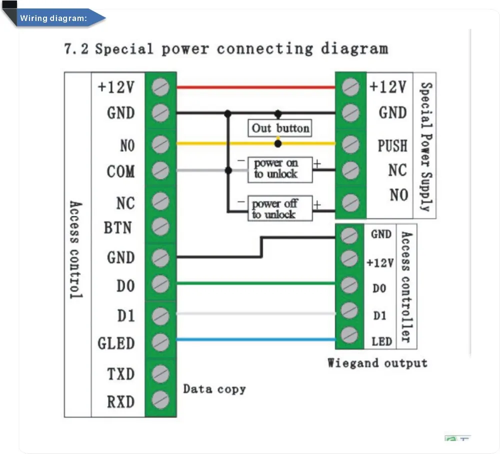 Металлический корпус сенсорная клавиатура led light 125 кГц RFID система контроля доступа+ 10 шт. хрустальные брелоки