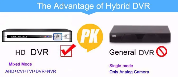 the advantage of 5 in 1 ahd dvr picture