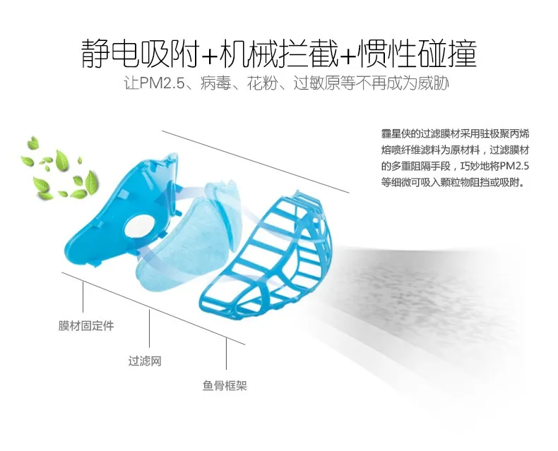 Анти-туман и дым, пыль-доказательство пушной зверь зародышей pm2.5 защитные маски для детей