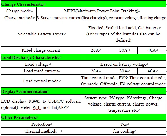 Ture MPPT Контроллер заряда 20A Max 130 V PV вход контроллер солнечного зарядного устройства регулятор для солнечной системы вне сети