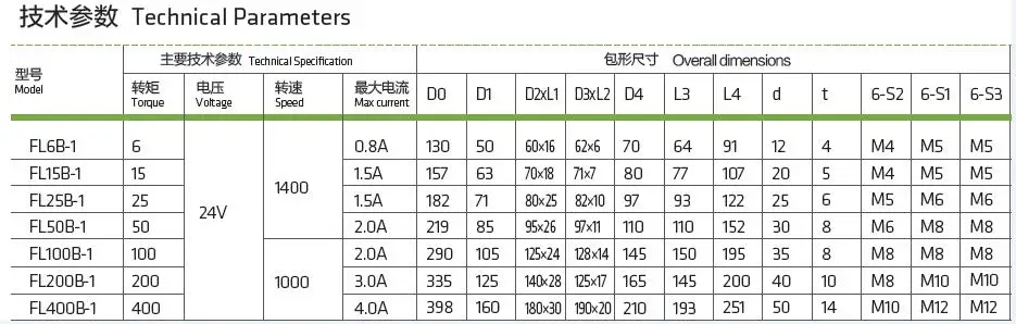 FL50B-1 replace FL50K 50N.M hollow shaft series magnetic powder clutch flexo priting machine parts (21)