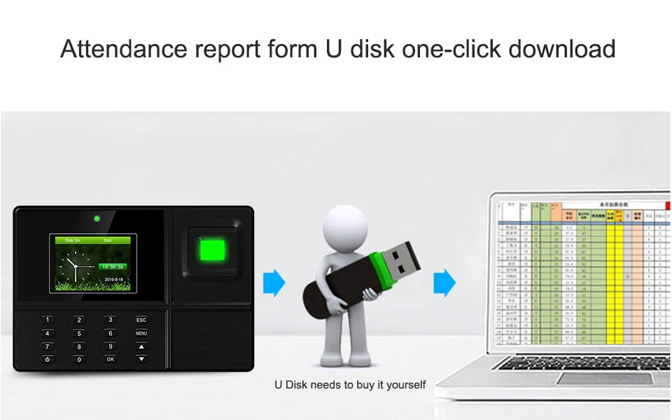 fingerprint access control