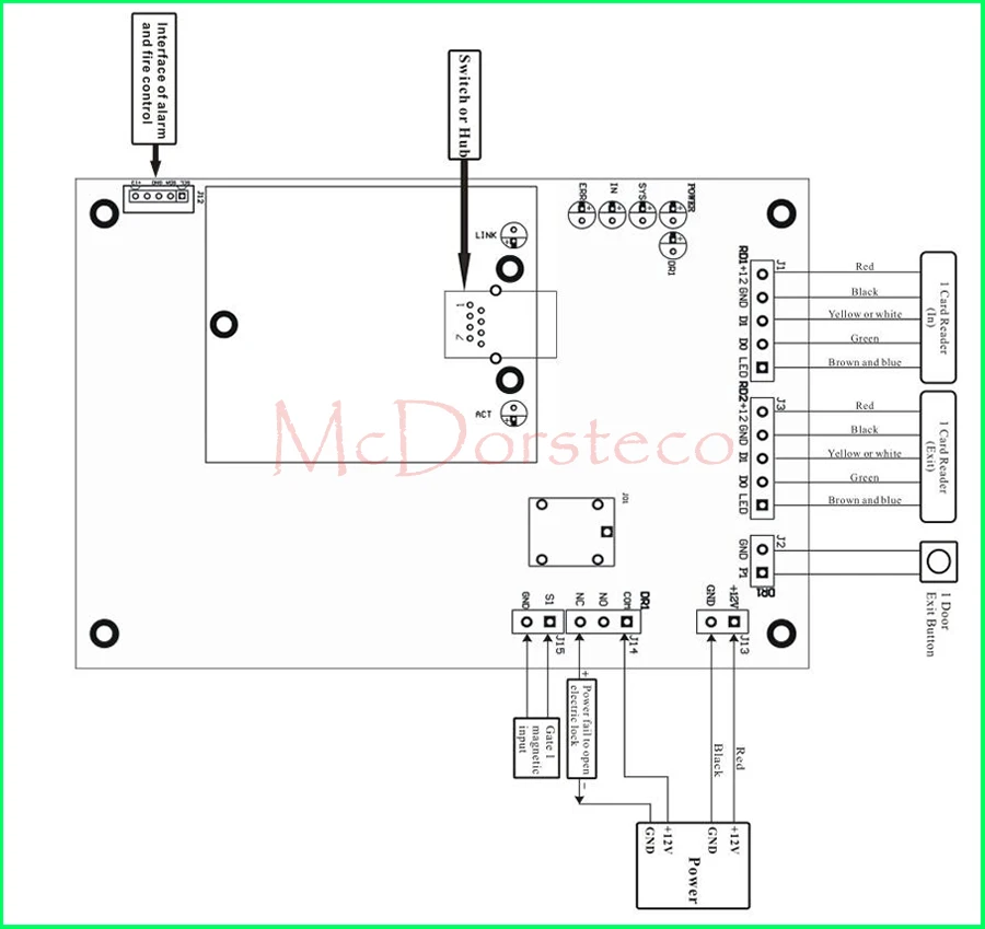 Одна система контроля доступа для двери + 12V5A блок питания + металлическая защитная коробка высокого качества TCP/IP RFID система контроля