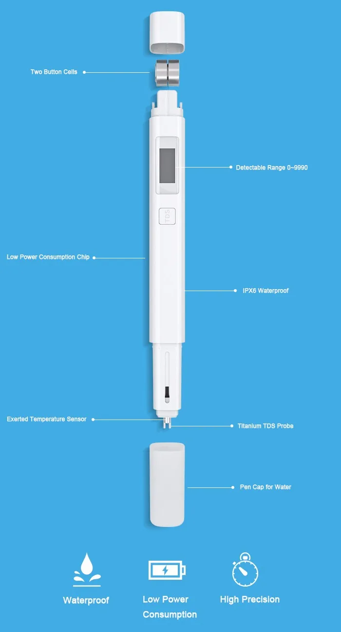 Xiaomi TDS портативный измеритель обнаружения ручка цифровой фильтр для воды профессиональное измерение качества рн тестер IPX6 Водонепроницаемый