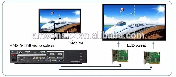 4 k светодиодный дисплей коммутатор ams-sc358 светодиодный процессор разделения для светодиодная подсветка для наружной рекламы экран Лучшая цена