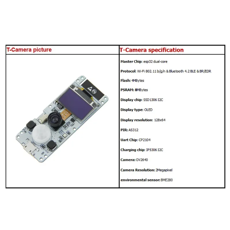 OLED t камера ESP32 wroover PSRAM модуль камеры WROVER B OV2640 рыбий глаз|Запчасти для объективов| |